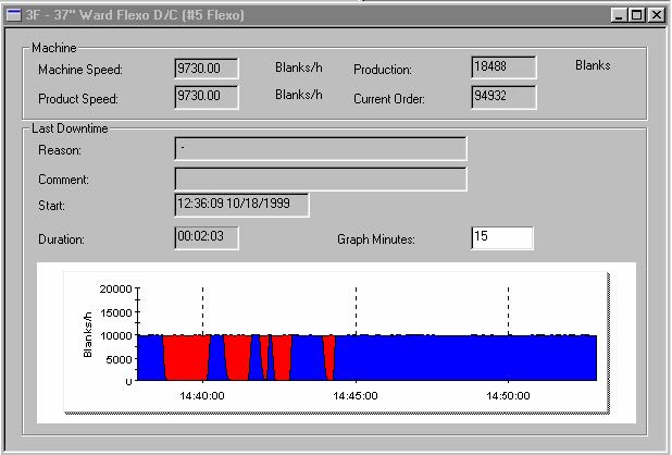 Machine Monitoring